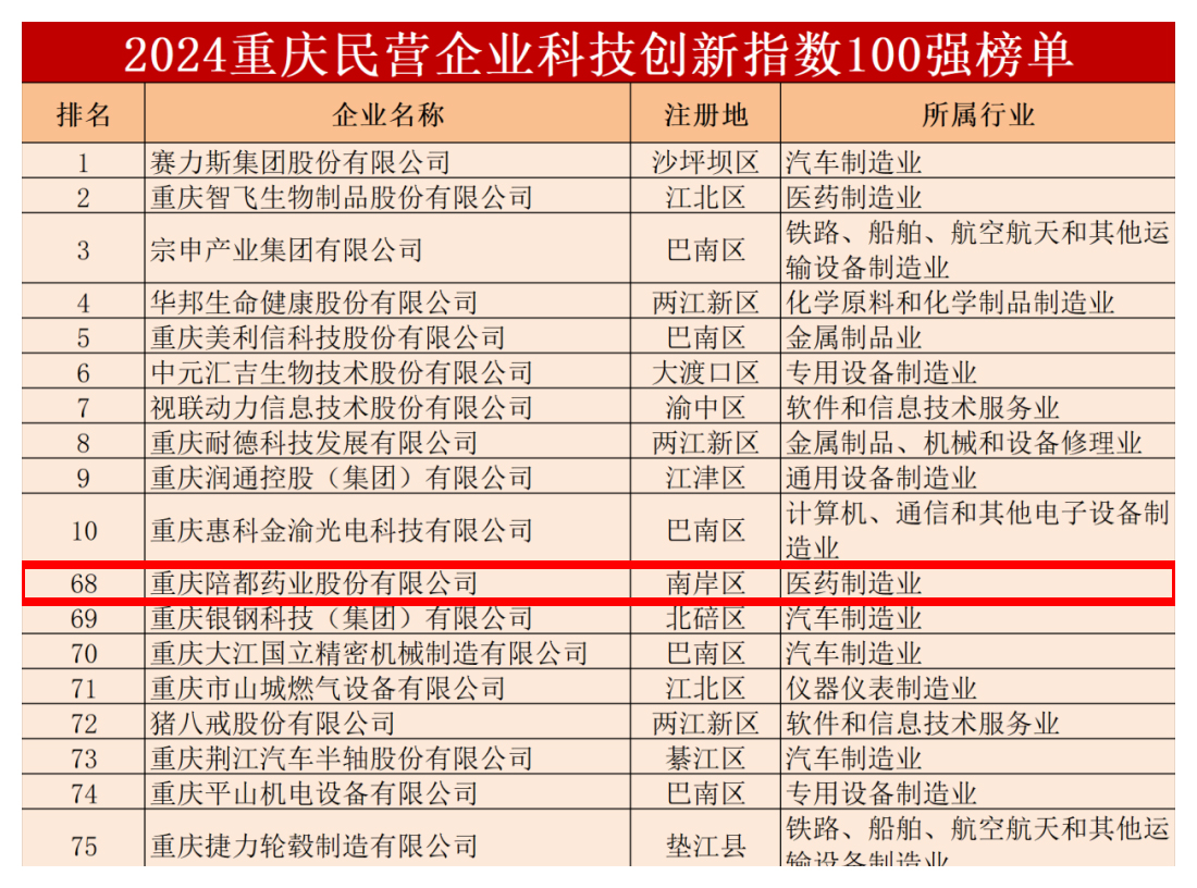 2024民营企业科技创新指数100强榜单截图.jpg 2024民营企业科技创新指数100强榜单截图.jpg